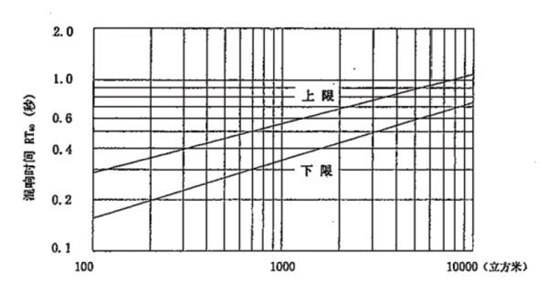 混响时间评定图.png